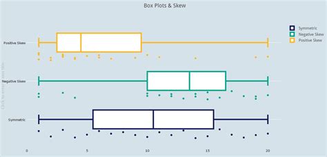 how to find the distribution of a box plot|different types of box plots.